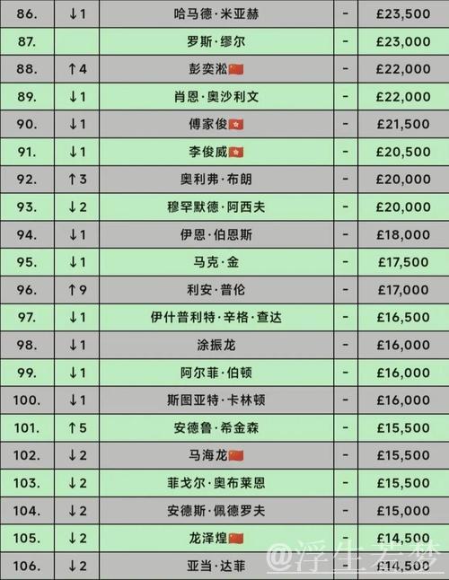 朗斯力克里昂 排名跃升至第八 朗斯力克里昂 排名跃升至第八